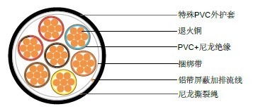 ����THHN/THWN-2ʯ�͵���